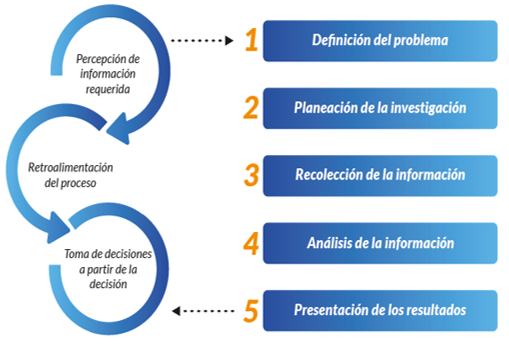Gestión de la información del Observatorio